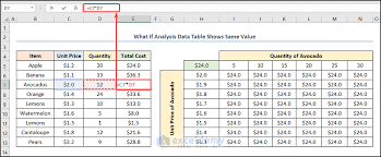 what if ysis data table not working