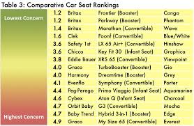 orbit baby and other car seats