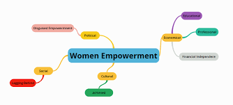 Women empowerment research paper Free Powerpoint Templates Page        