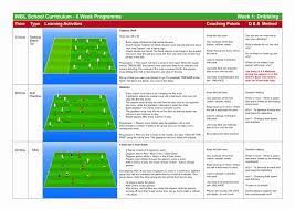 You may also like these having a fitness plan is vital to the success of your workout program. Football Session Plan Template Awesome Wbl School Curriculum Dribbling Week 1 In 2021 School Curriculum How To Plan Curriculum