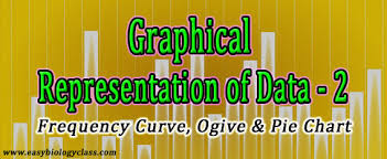 Ogive Pie Chart Frequency Polygon Curve Ppt