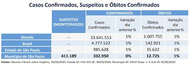 Distribuição de doses por município. Sao Paulo Tera 46 Milhoes De Doses Da Vacina Contra A Covid 19 Ate Dezembro Coronavirus