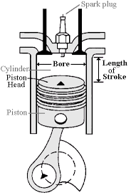 Engine Displacement Diagram Wiring Diagrams
