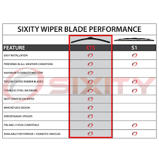 37 Accurate Wiper Blade Chart Vehicles