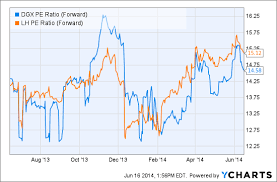 Bloody Disruption New Threat To Quest Labcorp