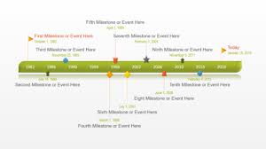 Free Timeline Templates For Professionals