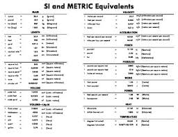 Ultimate Metric Si System Units Reference Chart Facts Conversions And More