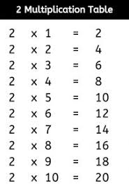 Multiplication Table Chart