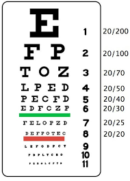 lab test 3 eye snellen