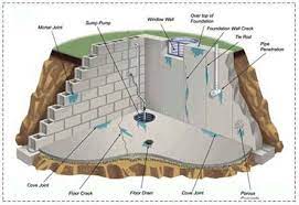 Basement Waterproofing In Delaware