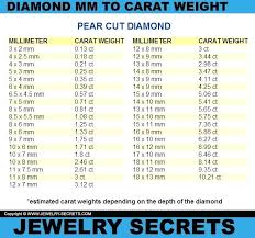 Cushion Cut Diamond Price Calculator Themotorcyclehelmets Com