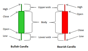 Forex Candlestick Names Candlestick Graph For Pattern