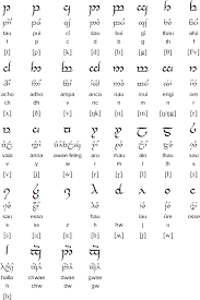 Sindarin Language And The Tengwar Script