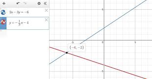 Equations Below 2x 3y 6 Y 1 3x