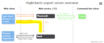 Highcharts General Drawing Parameter Stack Overflow