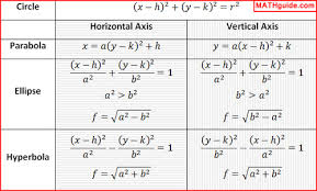 Conic Sections