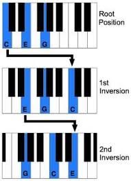 Chord Inversion Chart Piano Music Music Lessons Music Chords