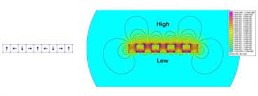 halbach arrays sdm magnetics co ltd