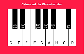 Beschriftete klavieatur / tutorial keyboard lernen 002 01 theoretisches grundwissen. Wie Ist Eine Klaviertastatur Aufgebaut