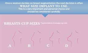 Perfect Breast Size For Your Body By Texas Cosmetic Surgeon