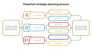 elegant flowchart strategic planning