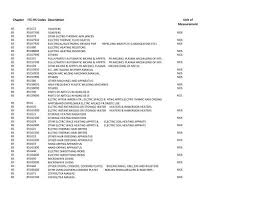 list of itc hs codes xlsx