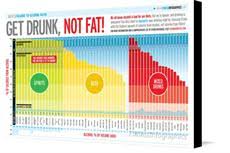 Get Drunk Not Fat By Fitnessinfographics