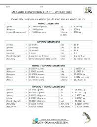 Converting Ounces To Pounds Worksheets