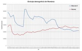 Demographics Of Romania Wikipedia