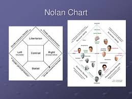 Political Parties And Participation Ppt Download