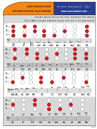 Basic Fingering Chart For Euphonium Baritone Valve