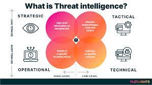 Threat Intelligence Cyber gambar png