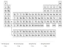 periodic table contains only metals