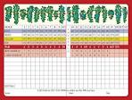 Red Wolf Golf Resort - Scorecard