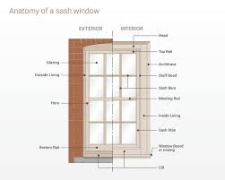 Parts Of Casement And Sash Windows