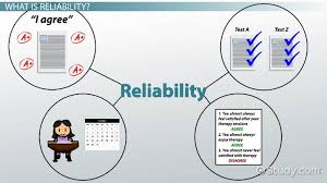 internal consistency reliability