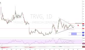 Trivago Tradingview