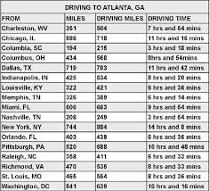 Estimated Drive Time To Popular Georgia Destinations