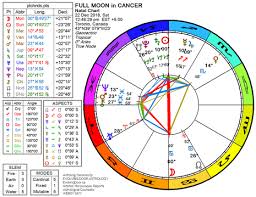 Dec 2018 To Jan 2019 Full Moon In Cancer The Low Down