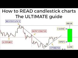 Five Power Candlestick Patterns In Stock Trading Strategies