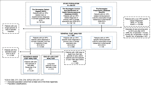 Flow Chart Of Inclusion And Exclusion Of Patients With Hpv