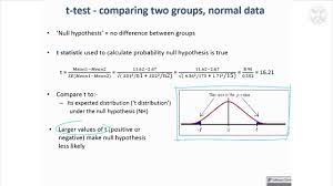 4 t test for comparing two groups