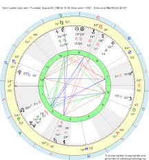 Birth Chart Demi Lovato Leo Zodiac Sign Astrology