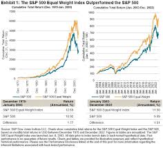 s p 500 equal weight index