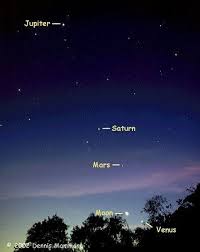 What Planets Are Visible Tonight Universe Today