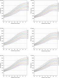 birth weight percentiles by and