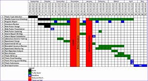 Gantt Chart Excel Templates Mxcsd Beautiful Phd Dissertation
