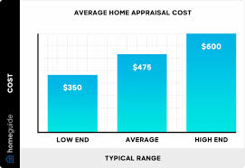 how much does a home appraisal cost