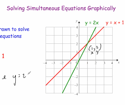 Maybe you would like to learn more about one of these? Graph Of Simultaneous Linear And Quadratic Equation