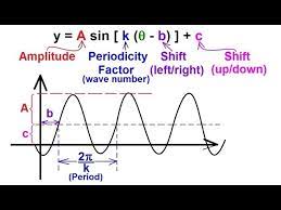 General Equation For Sine And Cosine